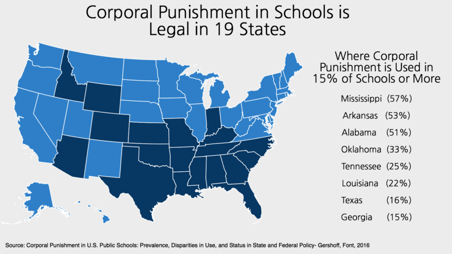 Corporal Punishment