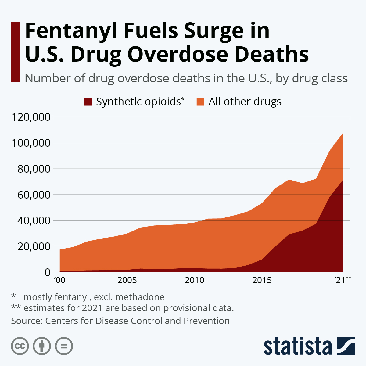 Is+fentanyl+a+threat+to+you%3F